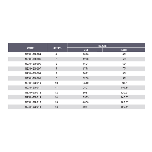 2 NZKHD0004 until NZKHD00184