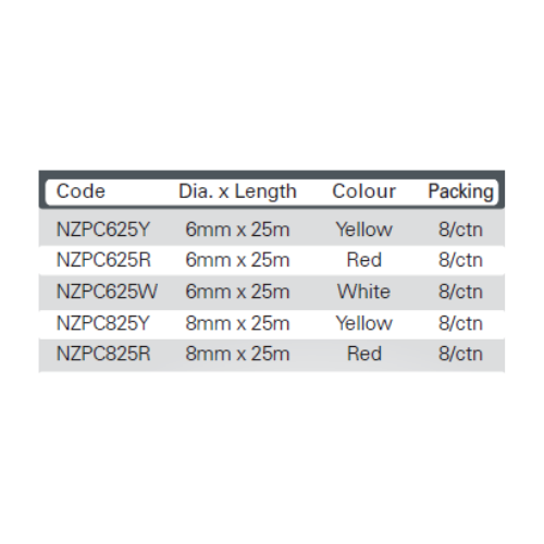 42 NZPC625Y until NZPC825R2