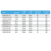 73 SBSDSP5X110 until SBSDSP25X4502