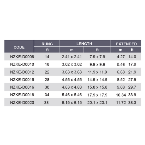 8 NZKED0008 until NZKED00203