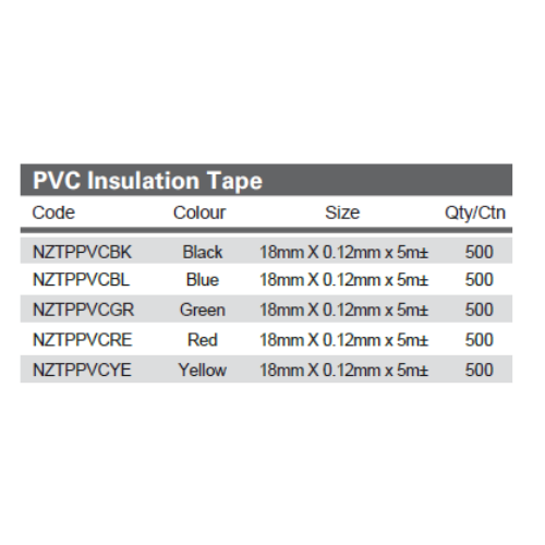 920 NZTPPVCRD until NZTPPVCBK(2)
